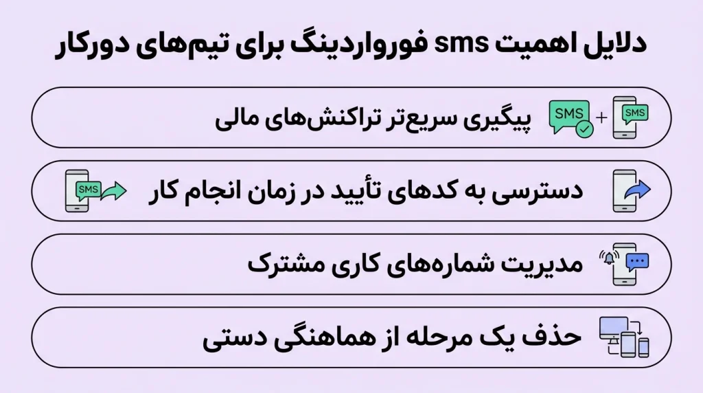 دلایل اهمیت sms فورواردینگ برای تیم‌های دورکار
