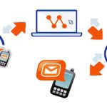 چرا کسبوکارهای کوچک به سرویس فوروارد SMS نیاز دارند؟