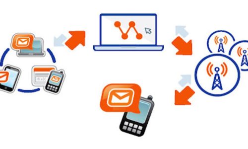 چرا کسب‌وکارهای کوچک به سرویس فوروارد SMS نیاز دارند؟
