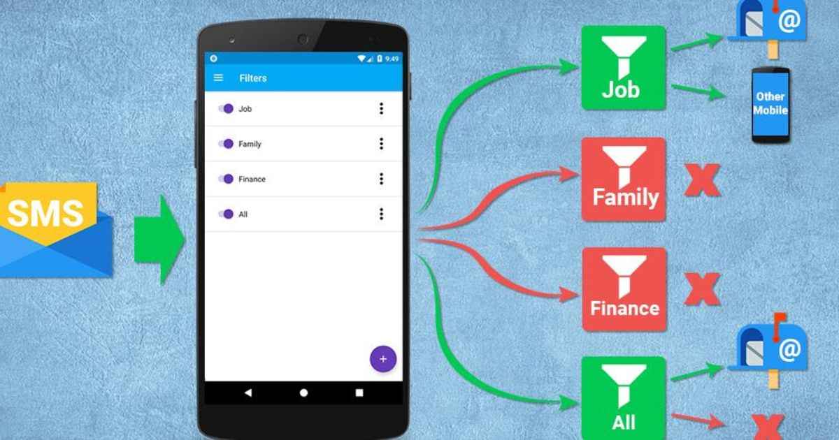 مزایای SMS فورواردینگ برای کسبوکار شما
