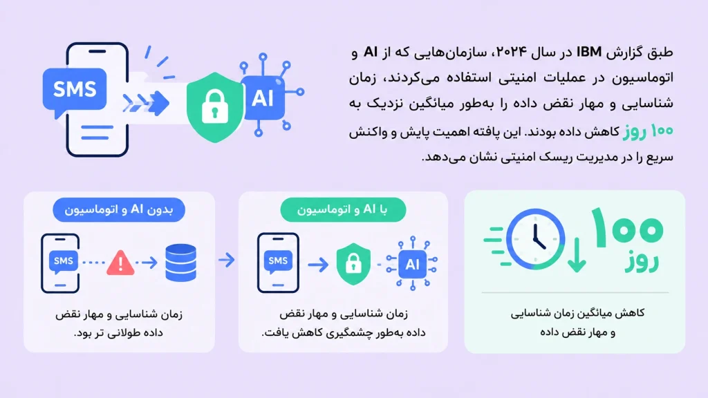 پیکربندی سیستمهای فوروارد پیامک