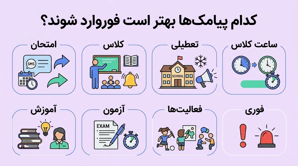 پیام‌های مهم مدرسه